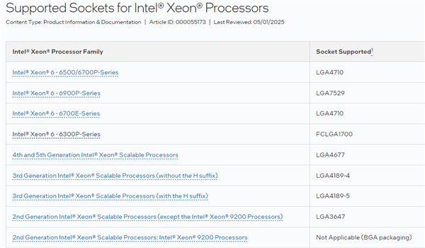 Intel下下代至强又换接口LGA9324！针脚第一次突破1万个