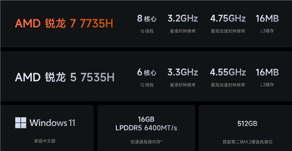 国补2239.2元起！REDMI Book 14锐龙版2025发布：可选锐龙5 7535H/7 7735H