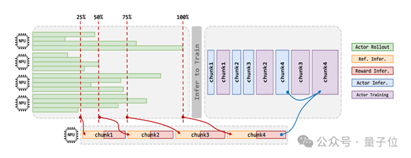 2秒吃透一道高数大题！华为揭秘准万亿MoE昇腾训练系统
