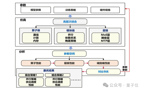 2秒吃透一道高数大题！华为揭秘准万亿MoE昇腾训练系统