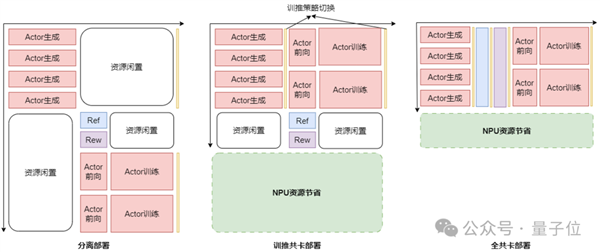 2秒吃透一道高数大题！华为揭秘准万亿MoE昇腾训练系统