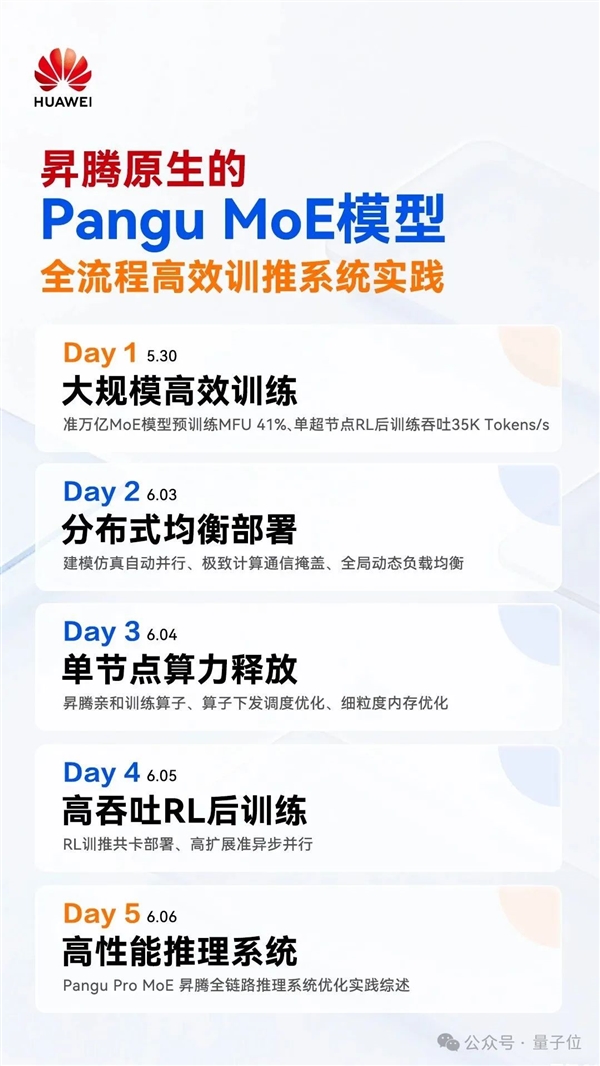 2秒吃透一道高数大题！华为揭秘准万亿MoE昇腾训练系统