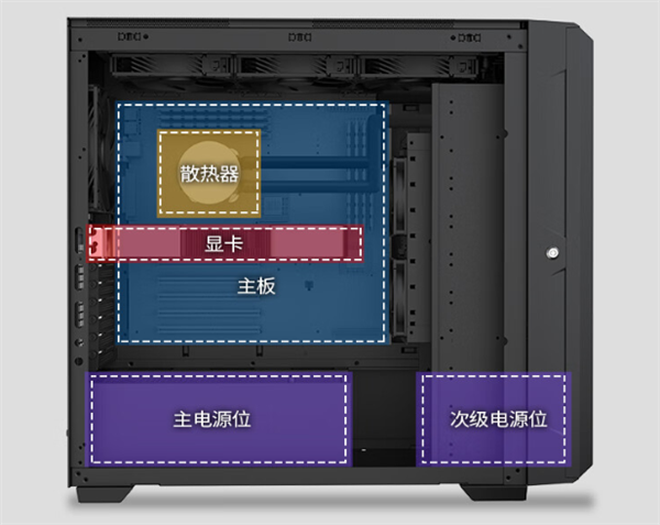 银昕CS383机箱首发2099元：8硬盘位 支持双ATX电源