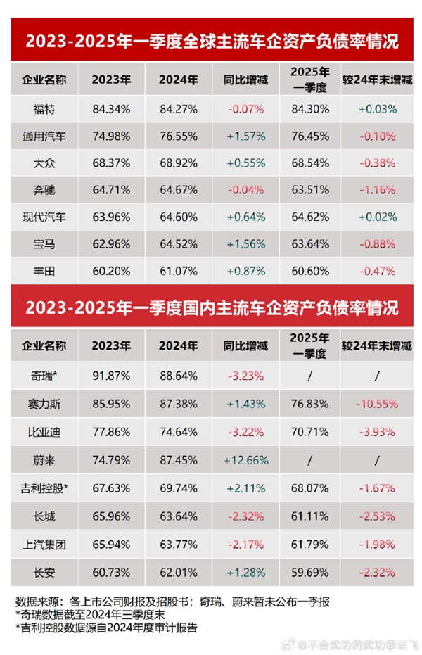 我们不是汽车圈恒大 友商随便黑！比亚迪：继续加大研发投入、技术再创新 做好自己