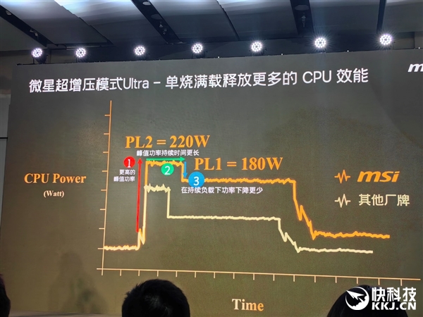 微星RTX 50笔记本全线出击！270W巅峰释放 更强更持久