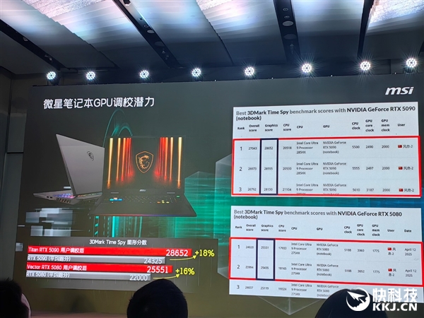 微星RTX 50笔记本全线出击！270W巅峰释放 更强更持久