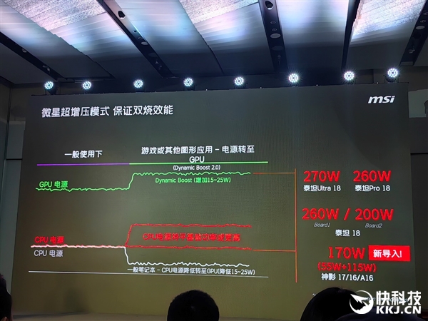 微星RTX 50笔记本全线出击！270W巅峰释放 更强更持久