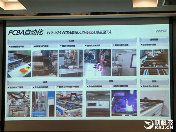 微星笔记本昆山工厂行：27.2万平米最大！自动化程度令人惊叹