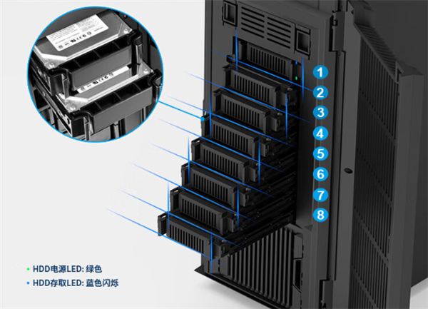 银昕CS383机箱首发2099元：8硬盘位 支持双ATX电源
