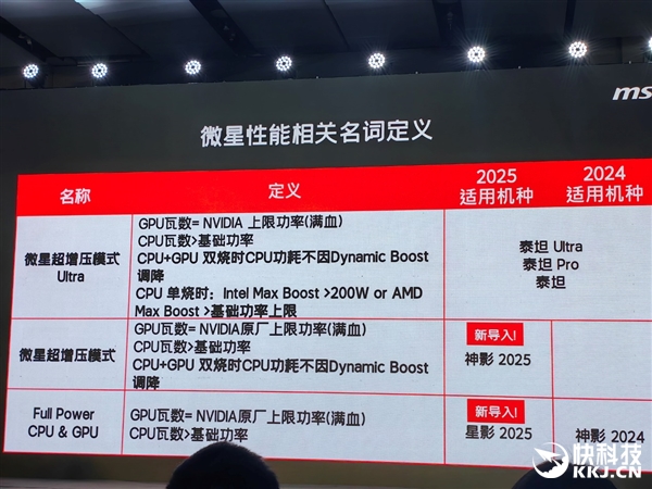 微星RTX 50笔记本全线出击！270W巅峰释放 更强更持久