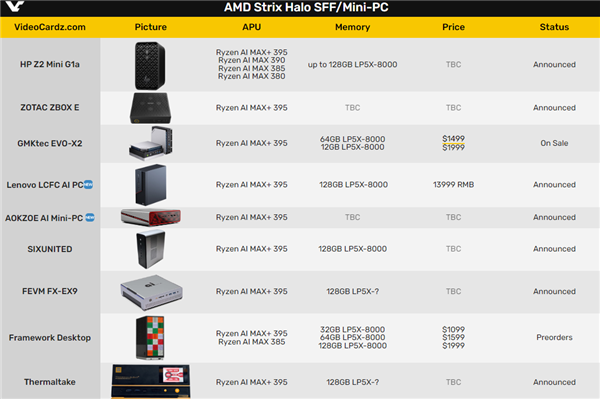 AOKZOE预告AMD 395迷你机：机身很小 其他都很大！