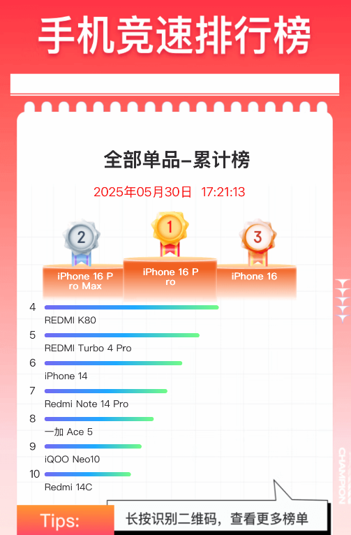 苹果高端市场杀疯了！iPhone 16 Pro单周激活量近80万台