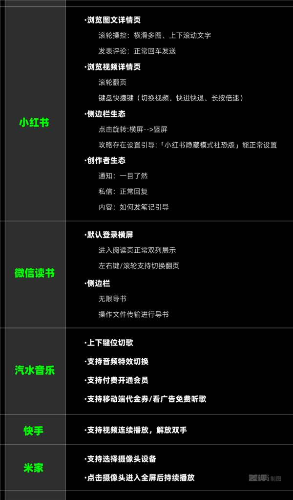 这款PC软件推出才2年 已经成了我的必装！