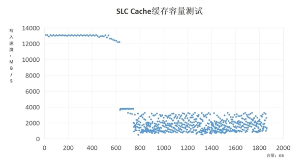 【众测】最强桌面PCIe5 .0 SSD！WD_BLACK SN8100 2TB评测：感受近15GB/s的恐怖速度