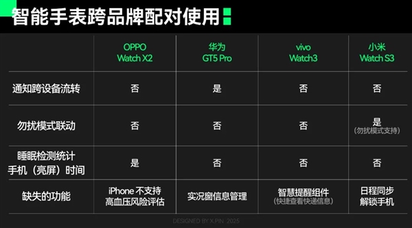 拒绝加入苹果、华为、小米、OV的设备全家桶 体验会更好吗
