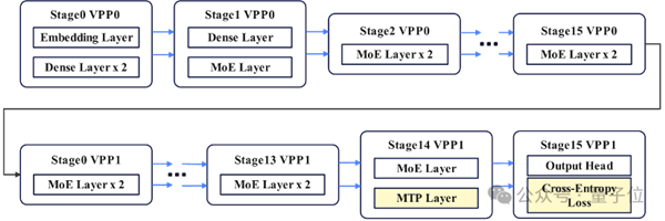 训练MoE足足提速70% 华为只用了3招