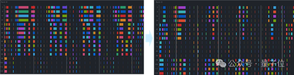 训练MoE足足提速70% 华为只用了3招