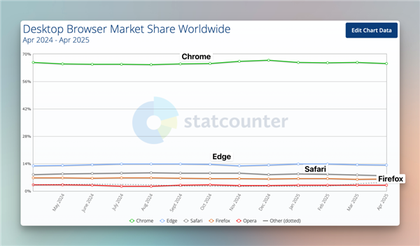 功能强大的Dia浏览器 可能活不了太久