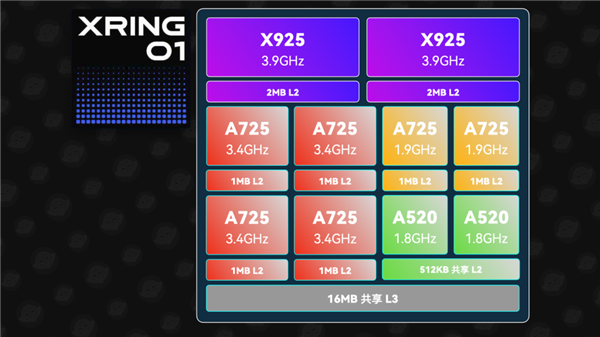 玄戒O1成黑马！小米15S Pro杀入5月新机性能榜前五