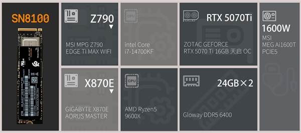 【众测】无限接近PCIe 5.0×4理论极限！WD_BLACK SN8100 SSD双平台测试