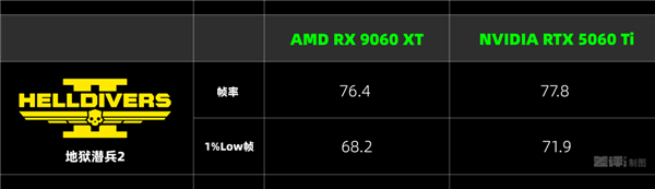 比英伟达更便宜 AMD新的甜品卡用起来到底怎么样
