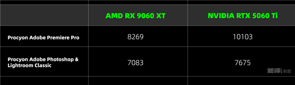 比英伟达更便宜 AMD新的甜品卡用起来到底怎么样