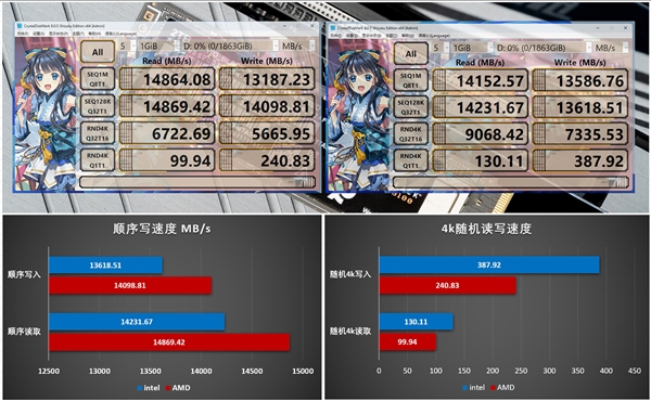 【众测】无限接近PCIe 5.0×4理论极限！WD_BLACK SN8100 SSD双平台测试