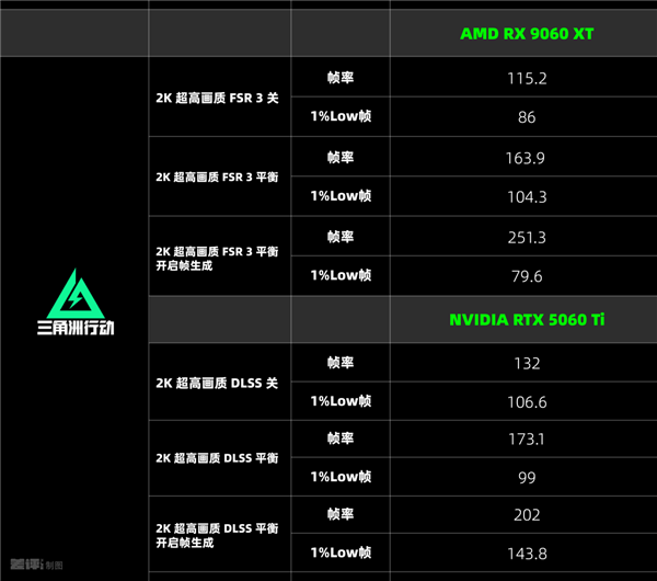 比英伟达更便宜 AMD新的甜品卡用起来到底怎么样