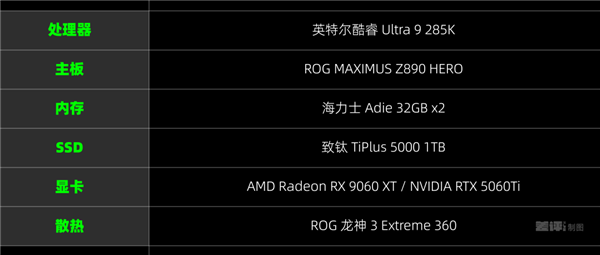 比英伟达更便宜 AMD新的甜品卡用起来到底怎么样