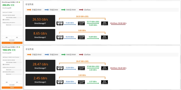 【众测】无限接近PCIe 5.0×4理论极限！WD_BLACK SN8100 SSD双平台测试