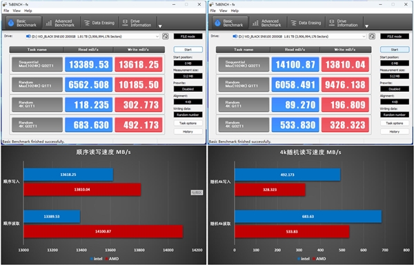 【众测】无限接近PCIe 5.0×4理论极限！WD_BLACK SN8100 SSD双平台测试