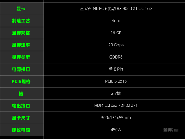 比英伟达更便宜 AMD新的甜品卡用起来到底怎么样