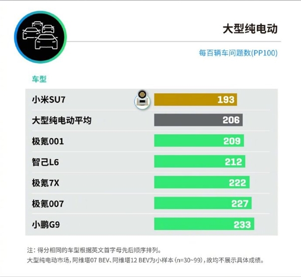 小米SU7摘得行业认可“双冠”王 ！雷军官宣SU7再获一大奖  