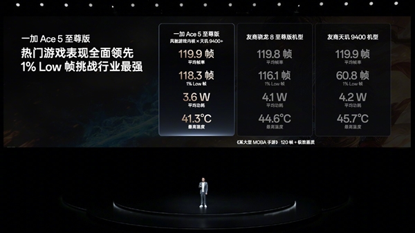 买性能机别只看配置：否则打游戏该卡还是卡