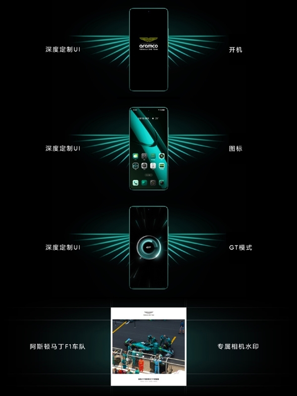 全球首款！真我GT7阿斯顿马丁F1限量版上架：24GB+1TB满配