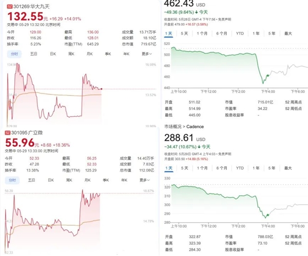 美国人再搞事!“华为式”的制裁又要扩散了吗