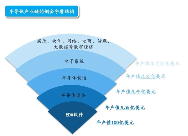 美国人再搞事!“华为式”的制裁又要扩散了吗