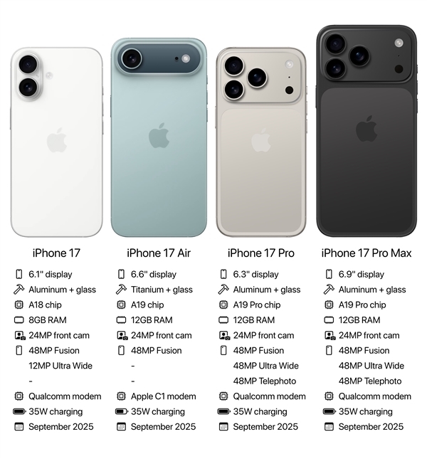 苹果终于良心一次！iPhone 17确认全系高刷