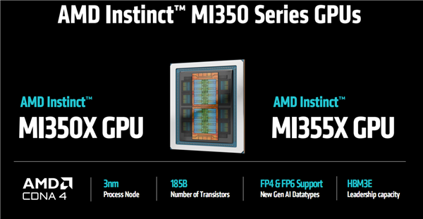 AMD发布全新AI加速卡Instinct MI350系列:288GB HBM3E海量内存、1400W功耗野兽
