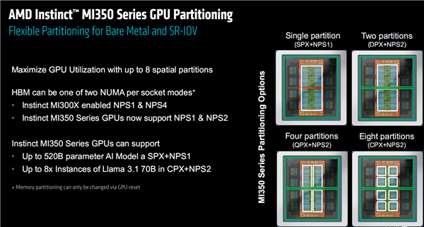 AMD发布全新AI加速卡Instinct MI350系列:288GB HBM3E海量内存、1400W功耗野兽