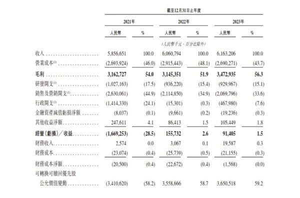 连冲4次IPO的喜马拉雅 最后还是被腾讯捡漏了