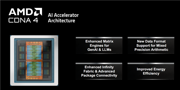 AMD发布全新AI加速卡Instinct MI350系列:288GB HBM3E海量内存、1400W功耗野兽