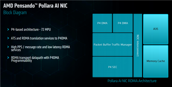 AMD发布全新AI加速卡Instinct MI350系列:288GB HBM3E海量内存、1400W功耗野兽