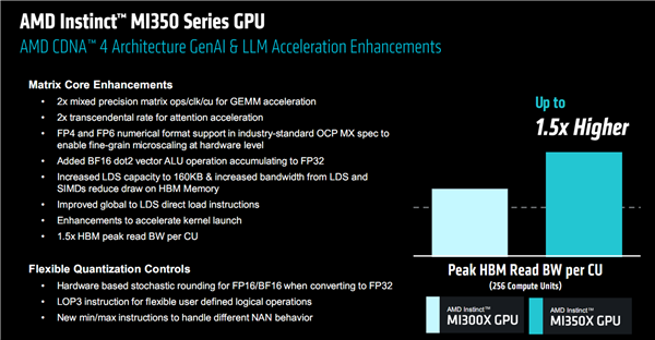 AMD发布全新AI加速卡Instinct MI350系列:288GB HBM3E海量内存、1400W功耗野兽