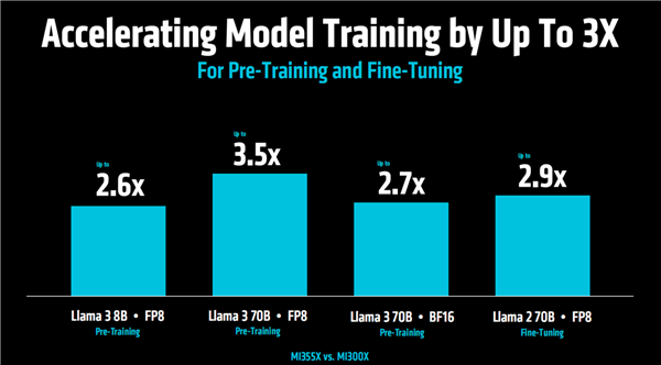 AMD发布全新AI加速卡Instinct MI350系列:288GB HBM3E海量内存、1400W功耗野兽