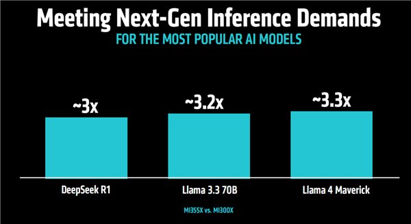 AMD发布全新AI加速卡Instinct MI350系列:288GB HBM3E海量内存、1400W功耗野兽