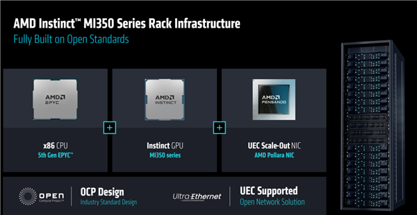 AMD发布全新AI加速卡Instinct MI350系列:288GB HBM3E海量内存、1400W功耗野兽