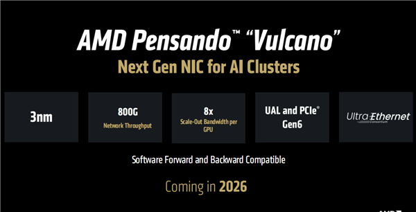 AMD预告下代AI加速卡MI400系列：432GB HBM4内存！配80万兆网卡