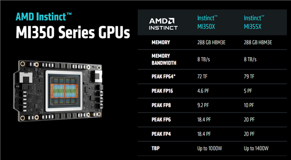 AMD发布全新AI加速卡Instinct MI350系列:288GB HBM3E海量内存、1400W功耗野兽