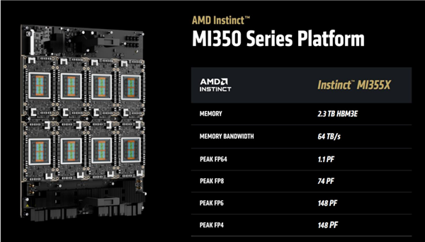 AMD发布全新AI加速卡Instinct MI350系列:288GB HBM3E海量内存、1400W功耗野兽